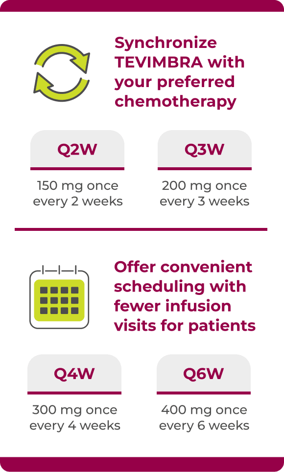 TEVIMBRA dosing schedule