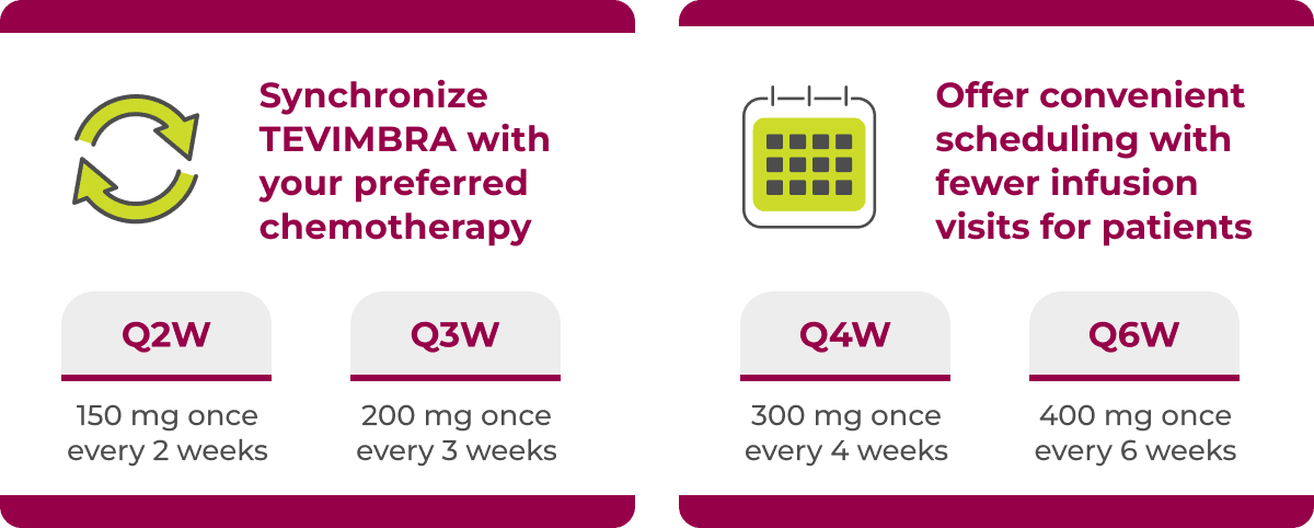 TEVIMBRA dosing schedule